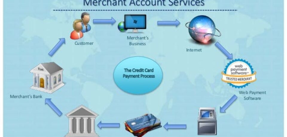 Stay Ahead in the E-commerce Game: High Risk Merchant Account LLC’s Expert Insights